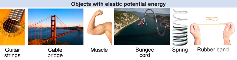 Objects with elastic potential energy